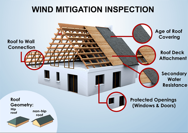 wind-mitigation-inspection-residential-miami-fl.